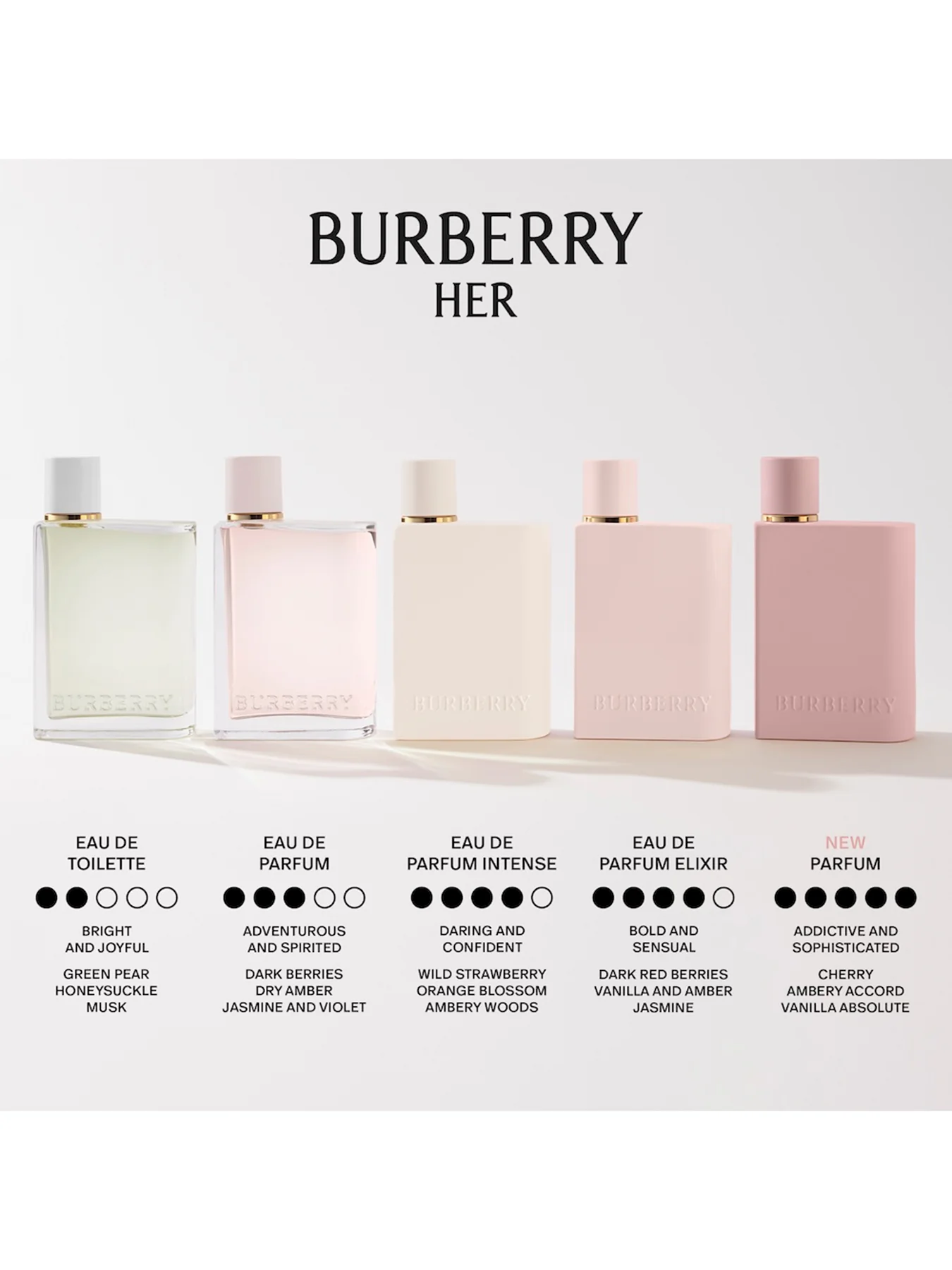 Burberry Her Parfum 30ml - Image 3