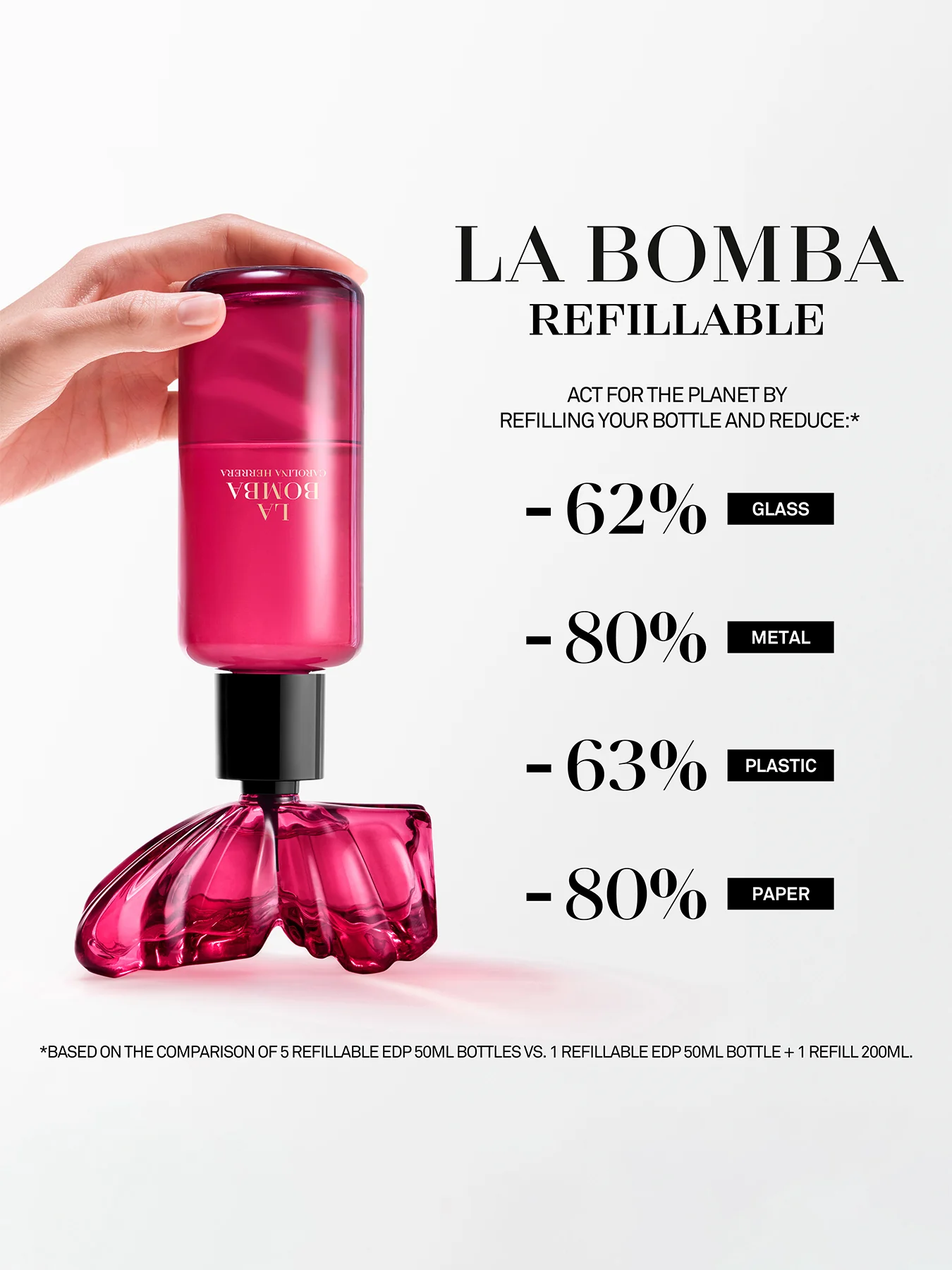 La Bomba Eau de Parfum Refill 200ml - Image 4