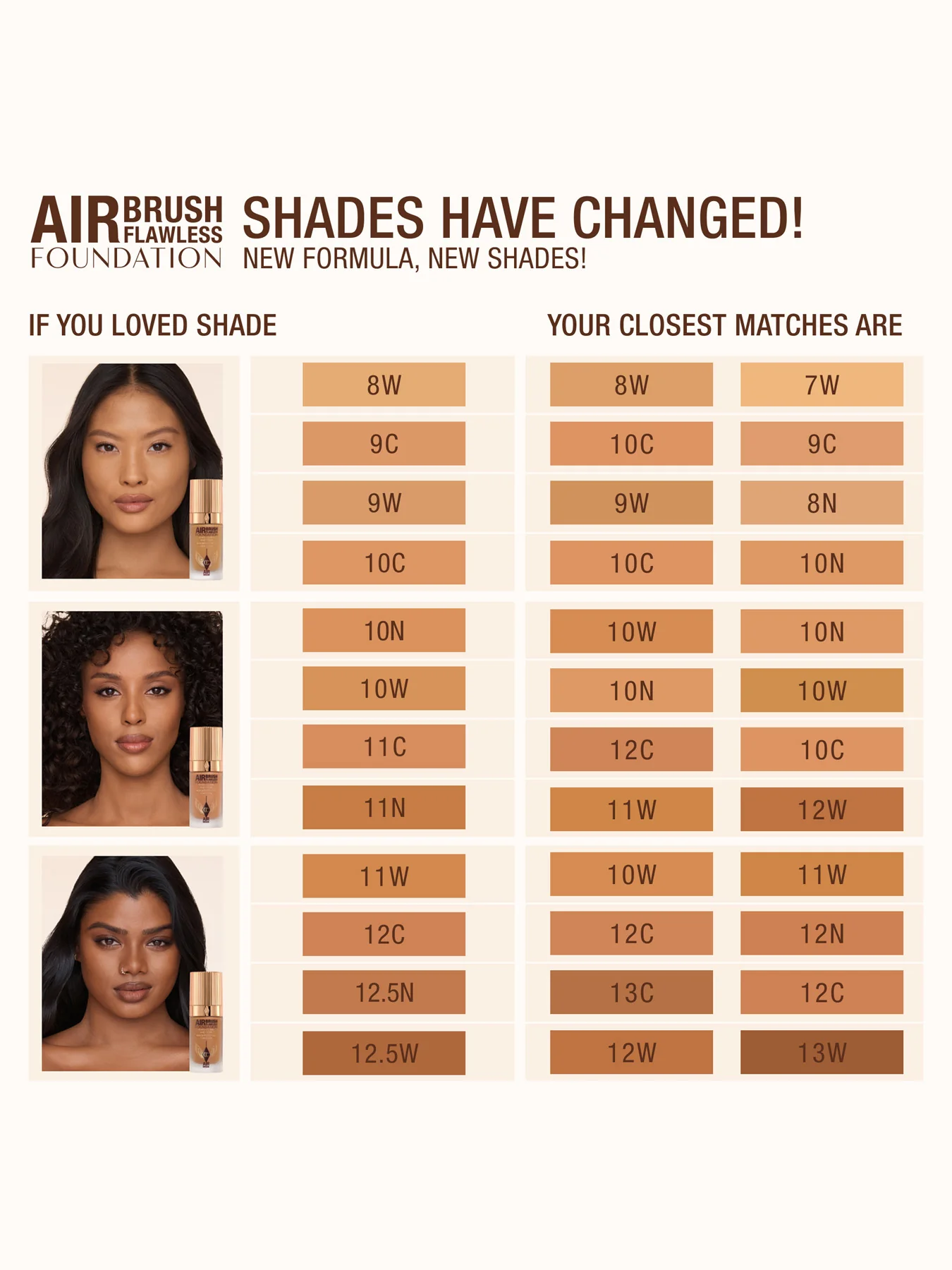 Airbrush Flawless Foundation - Image 125