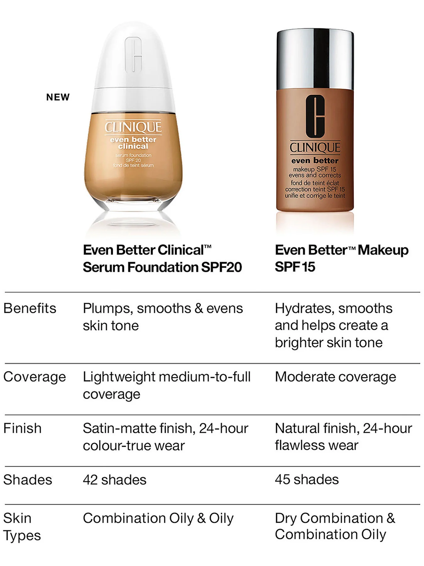 Even Better SPF15 Foundation - Image 6