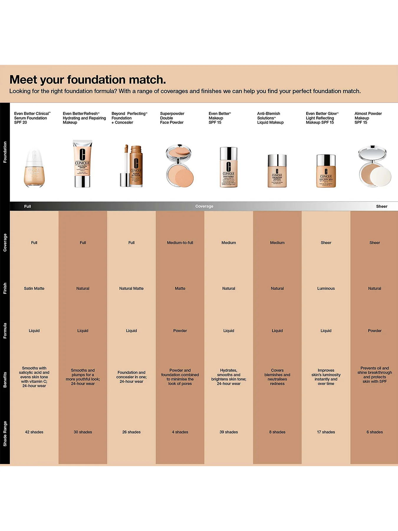 Even Better SPF15 Foundation - Image 7