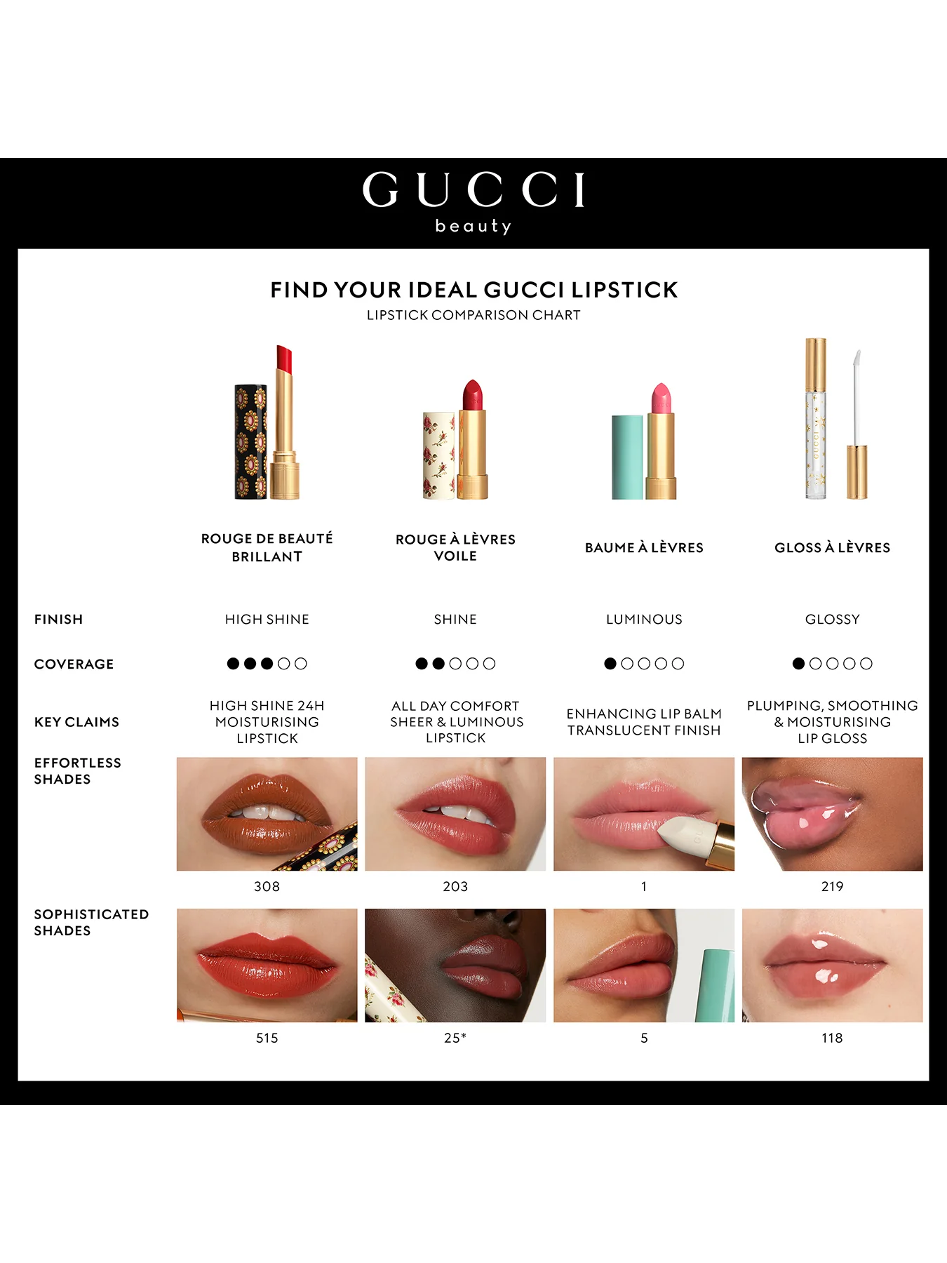 Rouge À Lèvres Matte Lipstick - Image 229