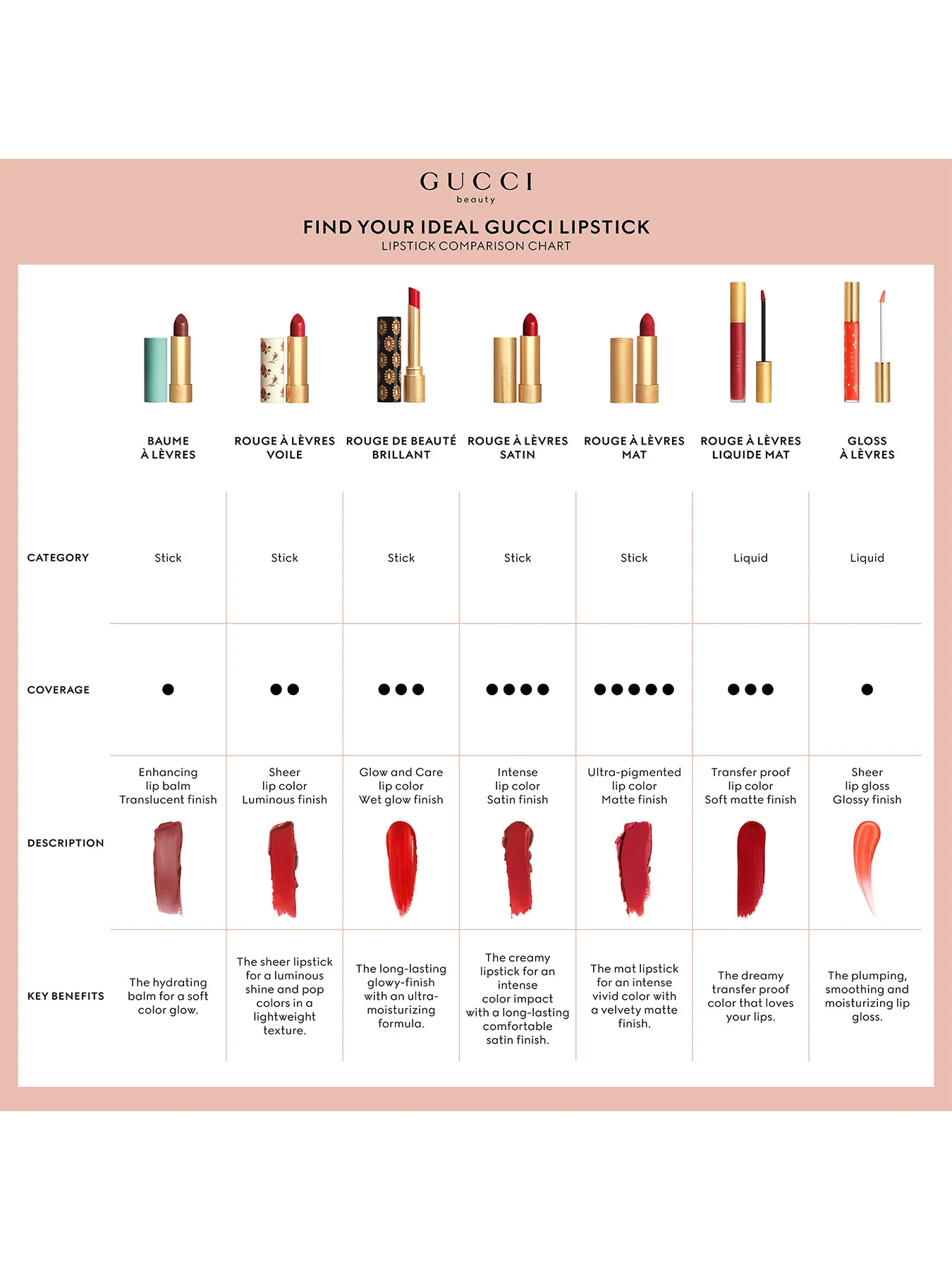 Rouge À Lèvres Matte Lipstick - Image 72