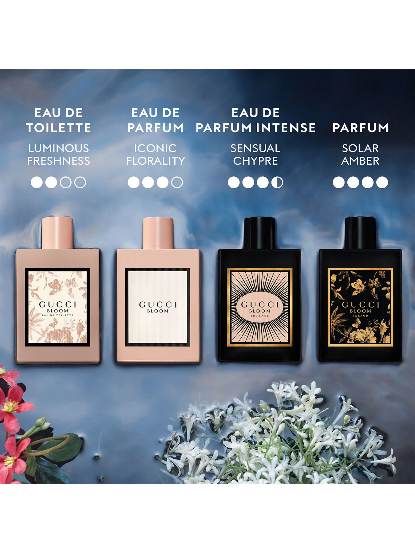 Gucci Bloom Eau de Parfum 50ml - Image 3