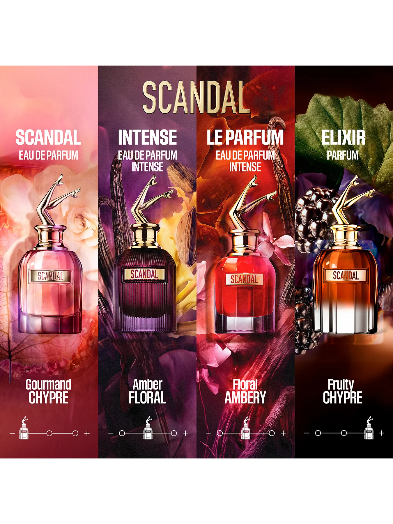 Scandal Elixir Parfum 80ml - Image 4