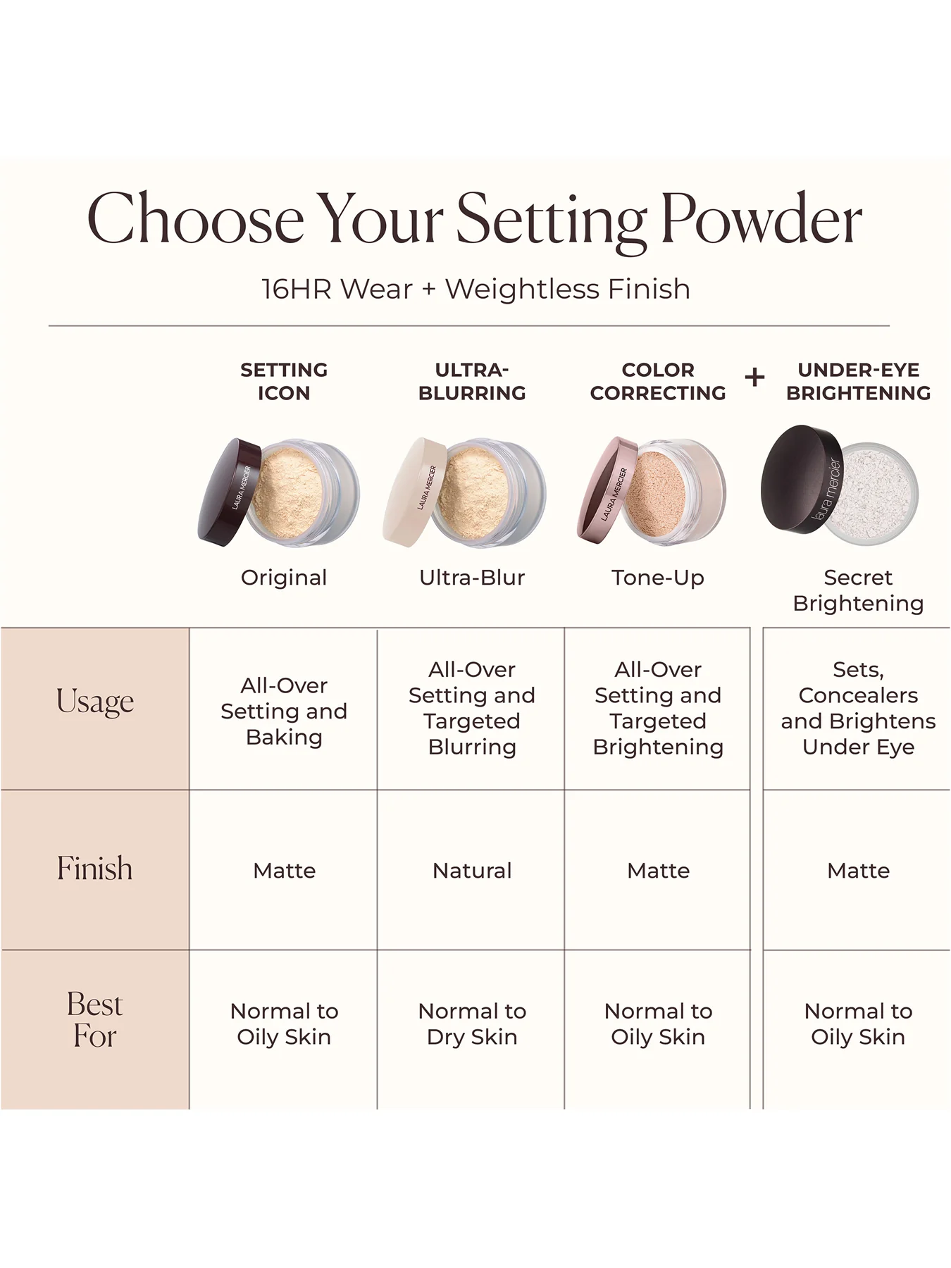 Translucent Loose Setting Powder 20g - Image 5