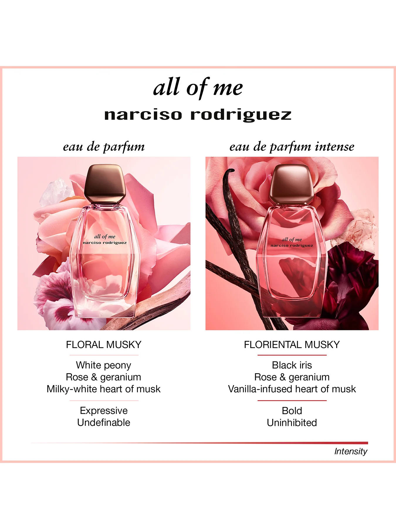 All Of Me Eau De Parfum Intense 50ml Set - Image 4