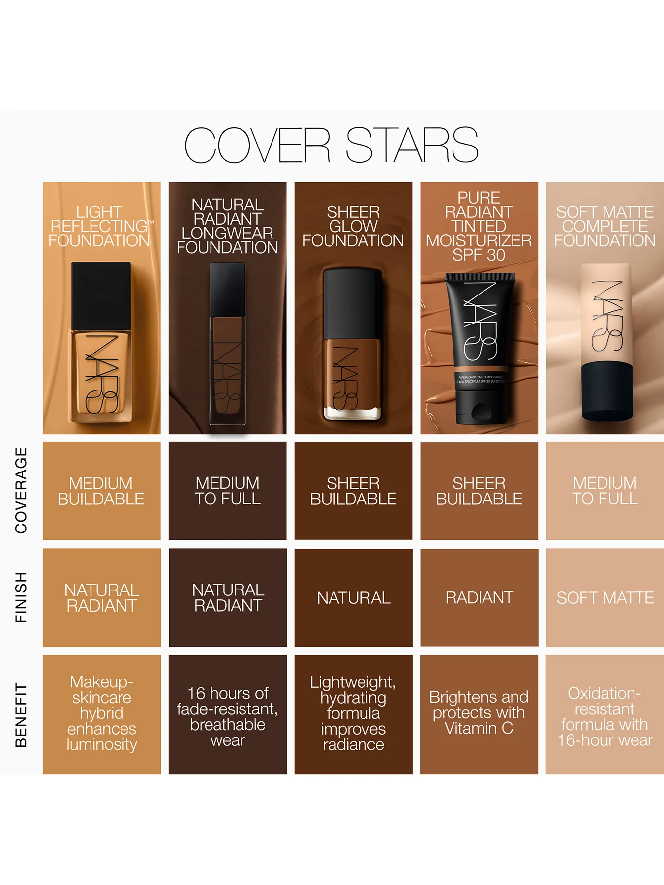 Natural Radiant Longwear Foundation - Image 128