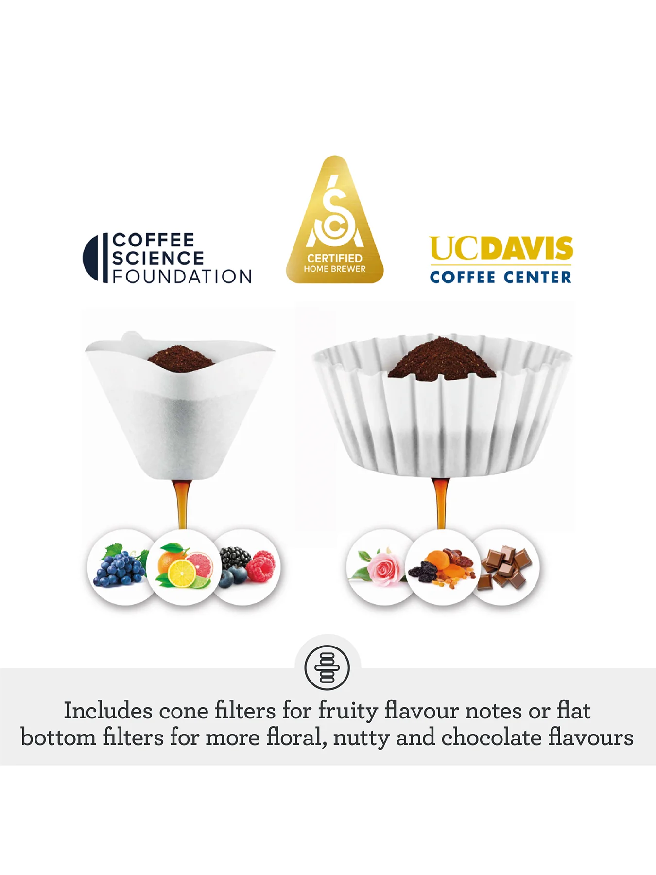 Precision Brewer Filter Coffee Machine - Image 2