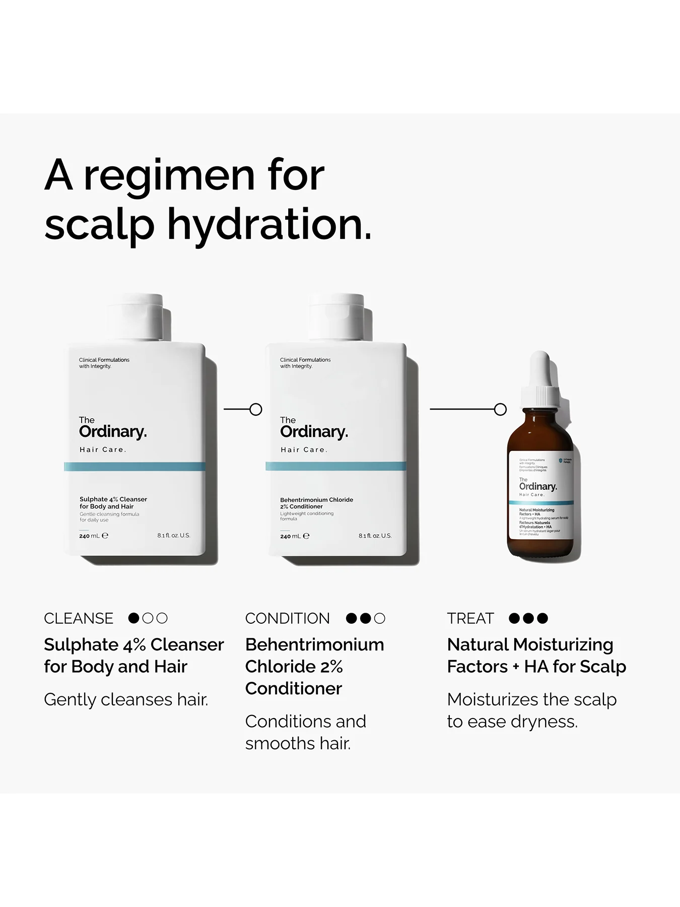 The Ordinary Natural Moisturizing Factors + HA Hair Treatment - Image 5